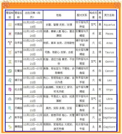 8月5號|8月5日生日書